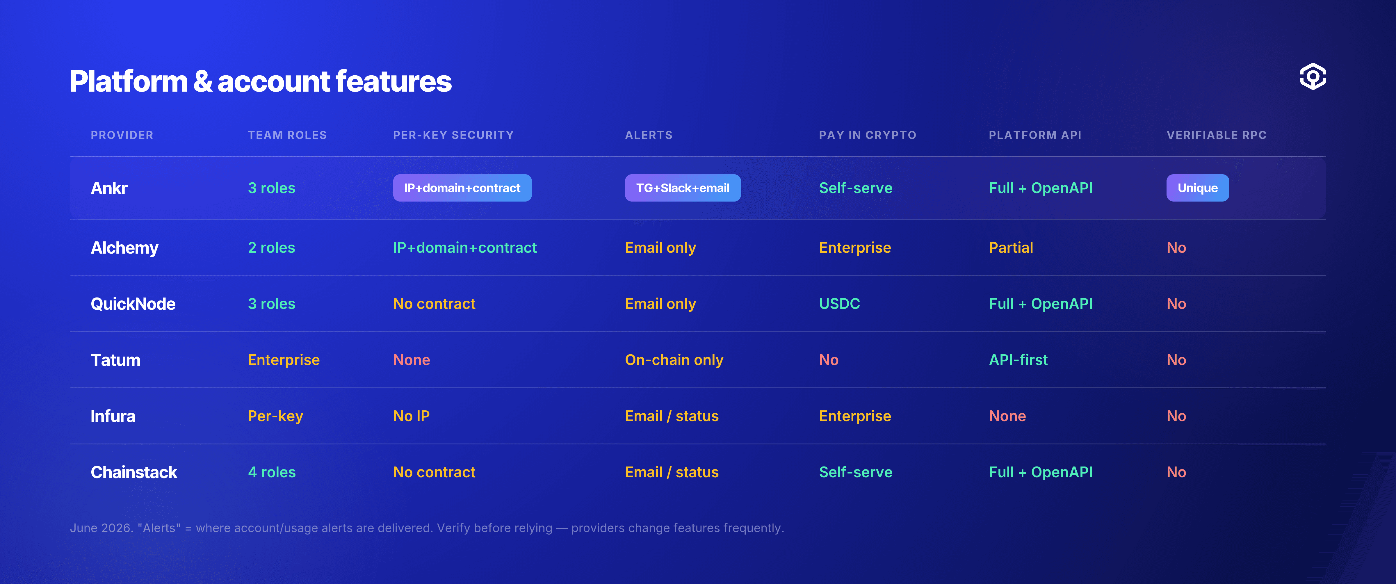 ankr-table-platform-features.png